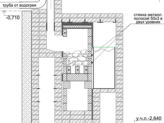Схема устройства дымооборотов печи